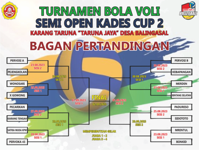 Turnamen Bola Voli Kades Cup 2 Memupuk Semangat Kompetisi dan Kekompakan dalam Komunitas 01